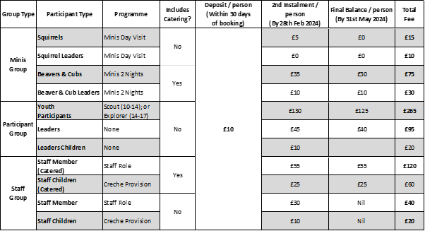 payments